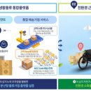 스마트그린