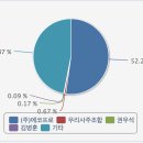 (주)에코프로비엠 2공장 이미지