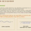 실험보감
