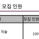 반포바른미술학원