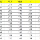 2026년 05월 03일 칠러 클럽 정기평가전 이미지