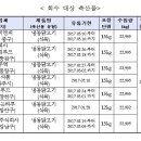 비앤피푸드
