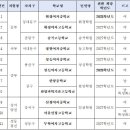 서울특별시교육청, 2027~2028학년도 남녀공학 전환 대상학교 8개교 확정 발표 이미지