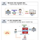 #주간압구정 #서울지역 주택거래 현장점검