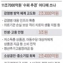 항공·여행·학원 매출 90% 곤두박질… "자금 긴급수혈해 살리고 봐야" 이미지