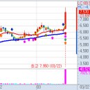 3월 22일(화) 불스탁®검색기: 내츄럴엔도텍, 아시아종묘, 안랩 급등, 심텍 이미지