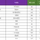 SBS스크린