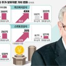 대한종합상사 이미지