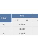 박달재황토펜션 이미지