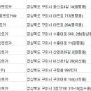 (주)백운렌트카 이미지