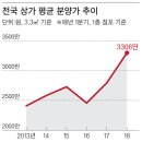 동기상가 이미지