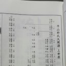 박씨 인구수 입니다.(2000년도 통계청) 이미지