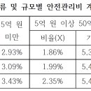 (합)경보건설