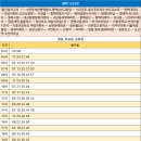 평택용이푸르지오 앞 이미지