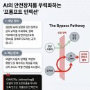 [6월15일 IT뉴스] 앤트로픽 미토스5 차단, AI 수출통제 탈옥 논란 확산