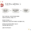 SK그린세탁 이미지