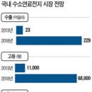 월드에너지 - 남양주시 | 월드에너지