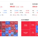동반상승