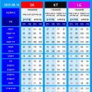 7월 단통법 폐지! 뜻부터 핵심 변화 5가지 요약 정리 부산휴대폰성지 이미지
