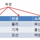 정보처리기사 필기 - 데이터베이스 구축 이미지