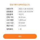 성환천 억새길 | 천안 라이딩(성환천 억새길) 하러 오세요