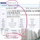 경매가알고싶다 부동산중개경매컨텐츠 | 수원지방법원 경매 입찰 준비물, 후기