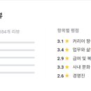 조직문화진흥원 이미지