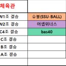 2022 서울시민리그 농구리그 - 각조 4강 대진표 및 결선 대진표 (일정) 이미지