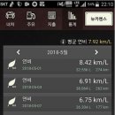 현대1급세탁소 | 시커먼 매연이 쏫아지는 노후 경유차 퀘퀘한 매연냄새가 심한 차량들, 매연검사 불합격 판정 받은 차량...