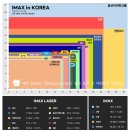 와우어뮤즈먼트 | 영화 : F1 더 무비 IMAX, 4DX 둘 다 본 후기 (포뮬러원/브래드피트/아이맥스 상영관 비교/루이스해밀턴...