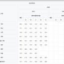 청라G1230학원