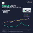 에이앤인베스트먼트