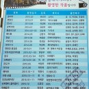 영상테마파크&청와대세트장 이미지