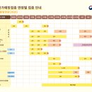 진보동물병원 | 신생아 면역 시스템