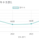 은선유치원 이미지