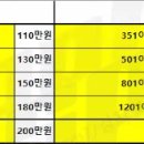 신림헬스장)) 스포애니 난곡점 트레이너 구인합니다. 이미지