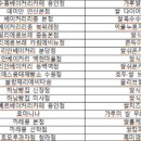 선학축산 이미지