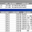 200769014 공군식 회원가입, 인증처리 및 우편번호 검색 이미지