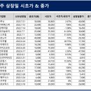 더블유씨피(주) 네이버블로그