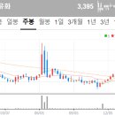 아이앤비코퍼레이션