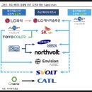 SK동진석유 이미지