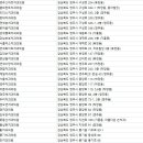 꽃동산치과의원 이미지