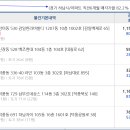 세브란츠 약국 이미지