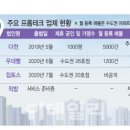 킹콩부동산중개 이미지