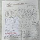 w1. 충주 웨딩홀 &#39;네스트웨딩홀&#39; 베로나홀 상담 후기 &amp; 당일 계약