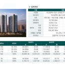 신흥푸르지오공인중개사사무소 이미지