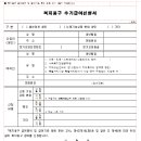 사랑복지용구센터 이미지