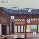 한옥 24일/구조 설명 복습^^ 이미지