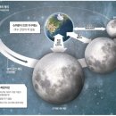 `슈퍼문` 뜨는 14일 밤…지구에선 무슨 일이/ 14일 올해 가장 큰 슈퍼문 뜬다…다음은 18년 후 이미지