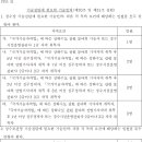 수도법 시행규칙[시행 2023. 8. 28.] 수도시설에 대한 기술진단을 하는 경우 갖추어야 하는 기술인력에 상수도관망시설운영관리사*를 이미지